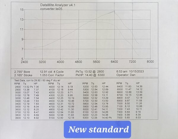 3919354403 BSP 212 (BSP4) "The Campground Runner"