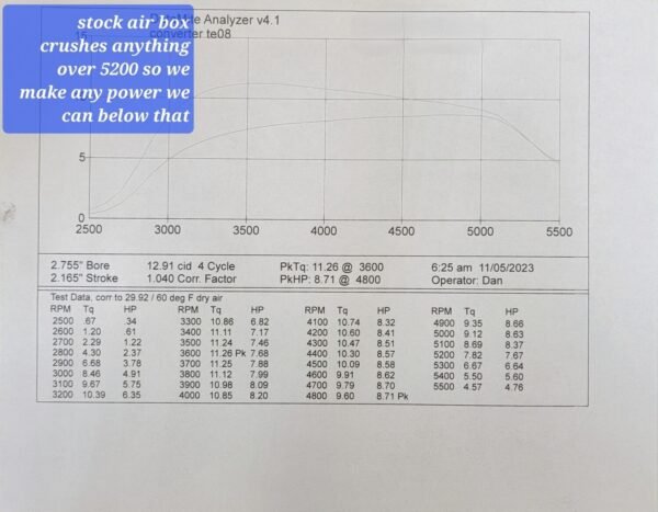 212 Box Stock spec class engine (hemi)