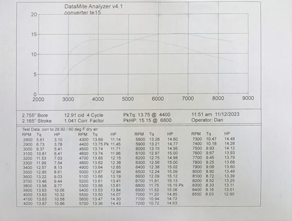 3969372262 Predator 224 tank on engine CS china vm22 carb build